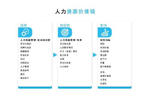 什么是 商業(yè)敏銳度 ,hr管理者應(yīng)該如何提升它