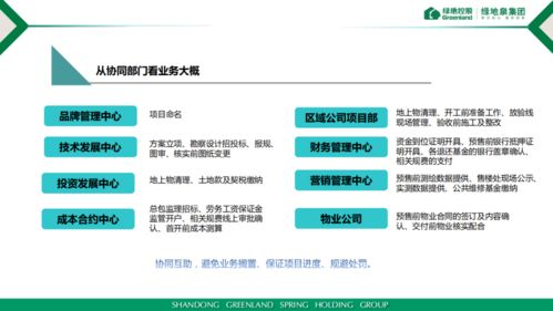 收藏 房地產(chǎn)開(kāi)發(fā)報(bào)建全流程操作要點(diǎn)與風(fēng)險(xiǎn)管控